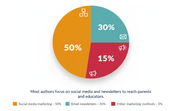 Data - Publish Children’s Book