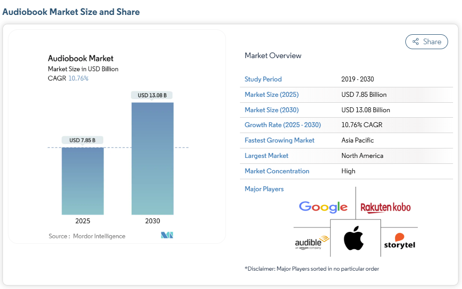 Audtbook Industry Report