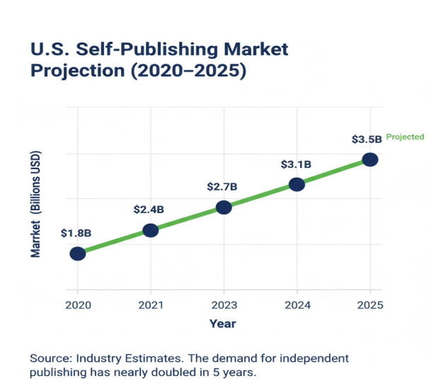 How To Build A Ghostwriter Portfolio For Beginners